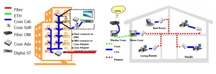 AP網路訊號延長接收器裝置圖