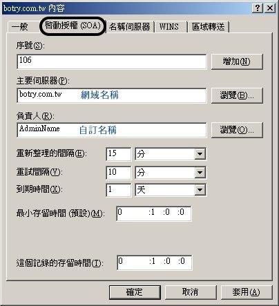 DNS啟動授權(SOA)