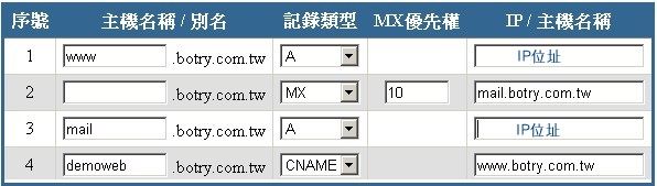 DNS代管設定參考